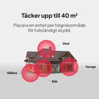 Repello råttskrämma